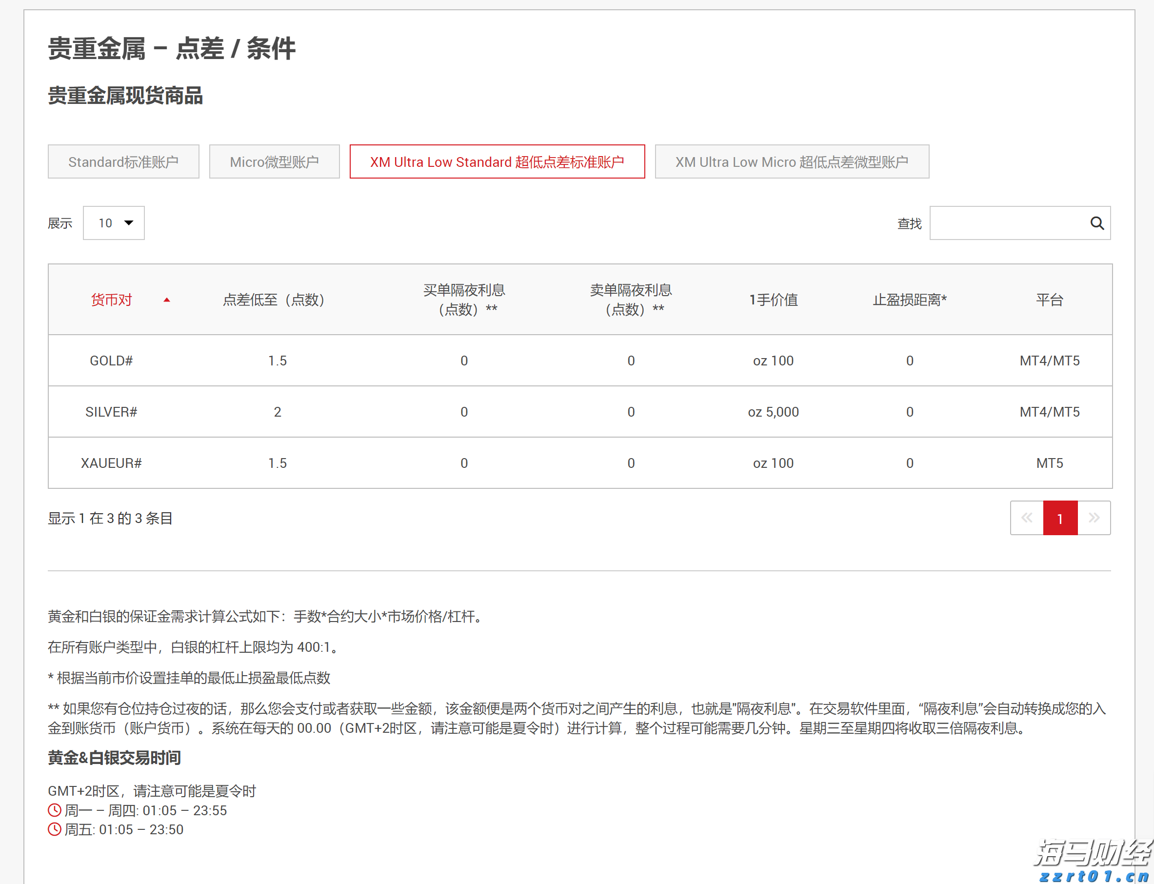 亚马逊(AMZN.US)与沃尔玛(WMT.US)：谁将胜出