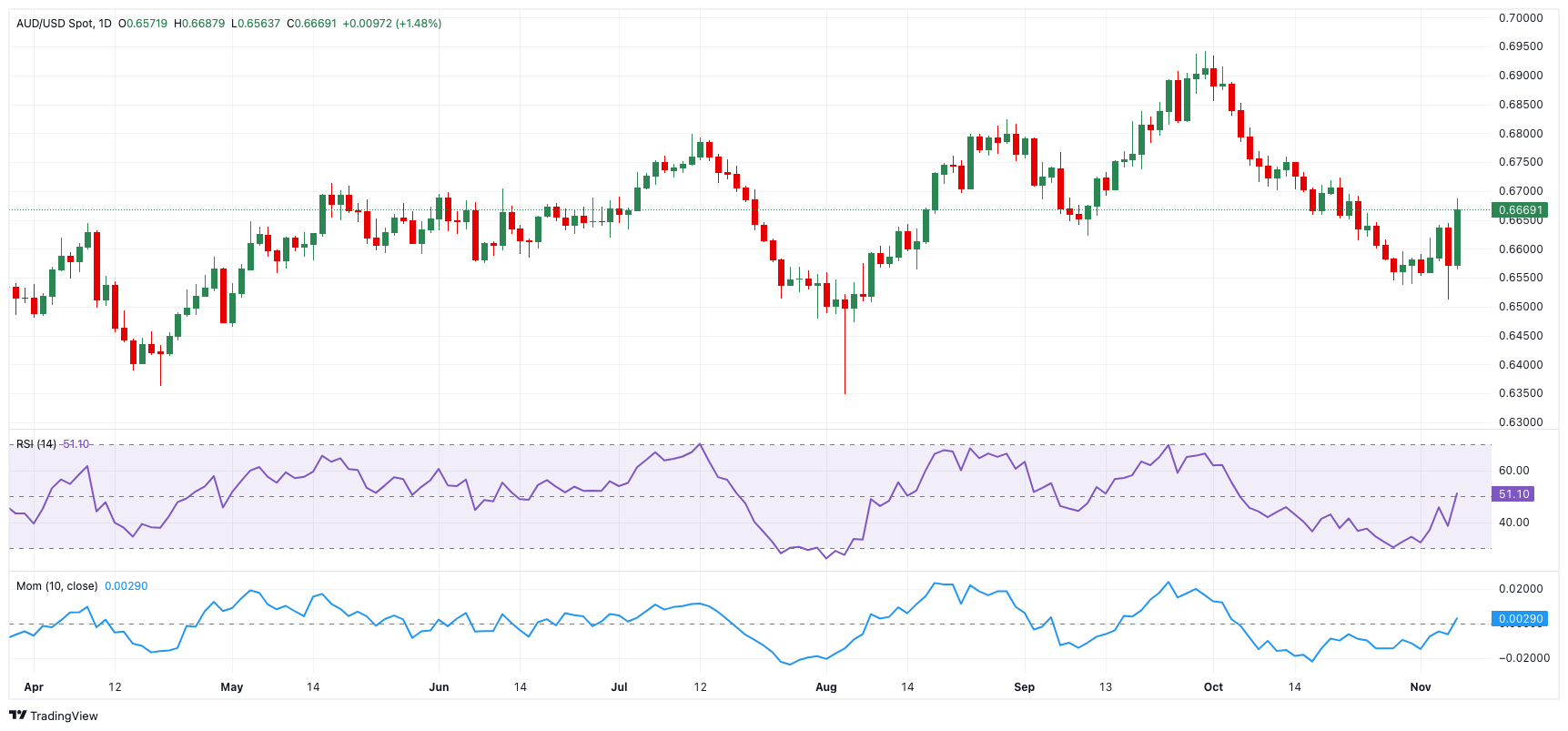 京东集团-SW(09618)二季度收入达3567亿元 同比增长22.4% 持续布局新增长领域