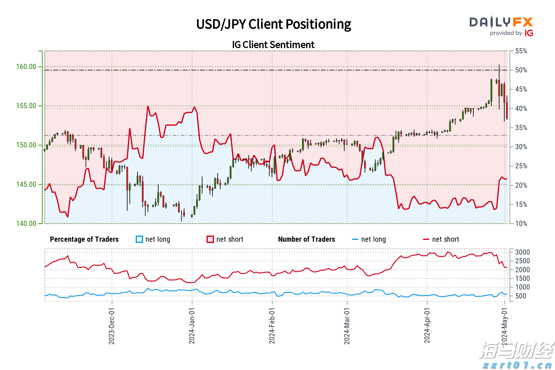 俄罗斯、朝鲜军队会参加九三阅兵吗？外交部回应