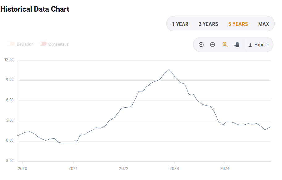 A股午评 | 创业板指半日涨0.69% 固态电池板块表现强劲 机器人个股实现10连板