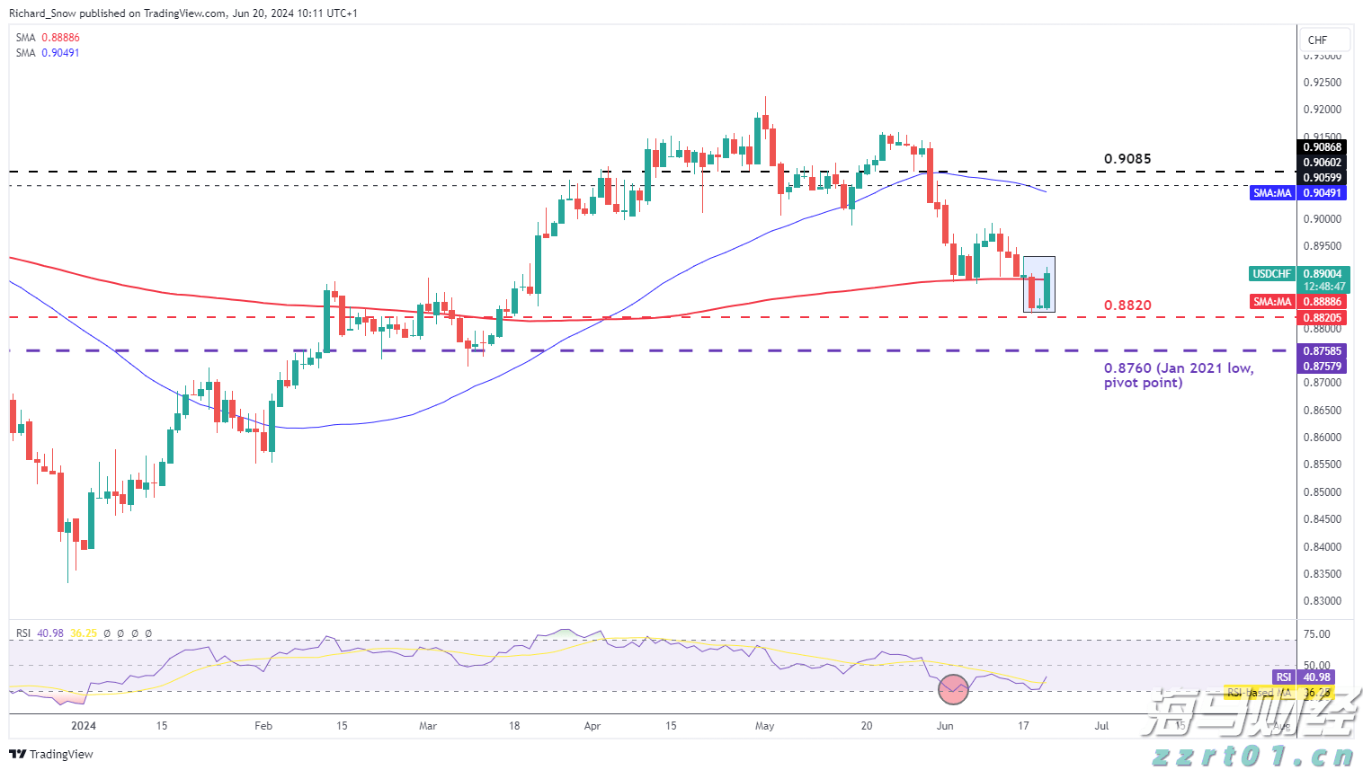 产品创新驱动AI信贷增长引擎 大摩上调Upstart(UPST.US)目标价至70美元