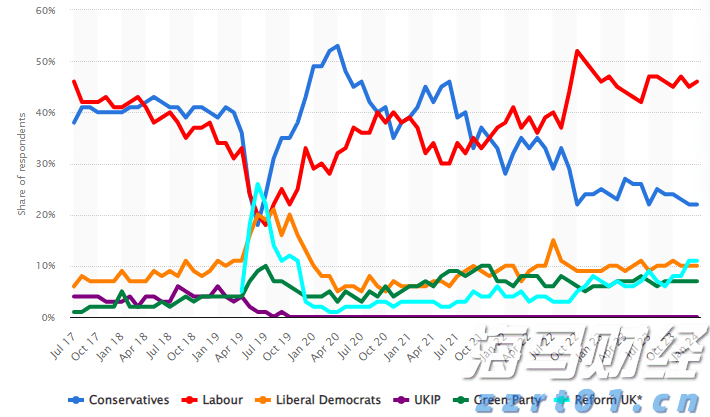 Canalys：2025年第二季度全球智能手机出货量微降至2.889亿部