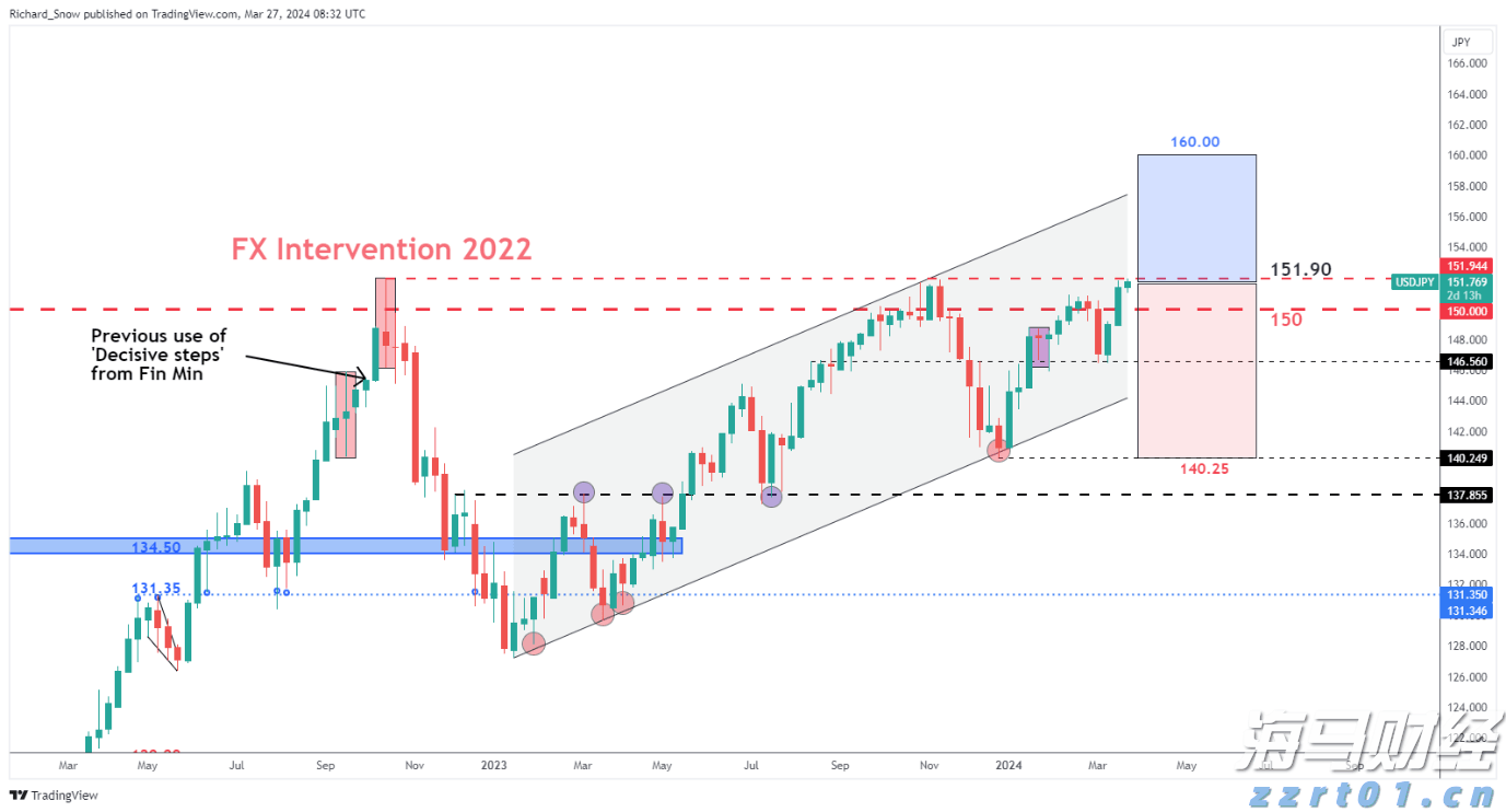 欧洲央行鹰派官员Kazimir指出:9月降息需显著经济变化