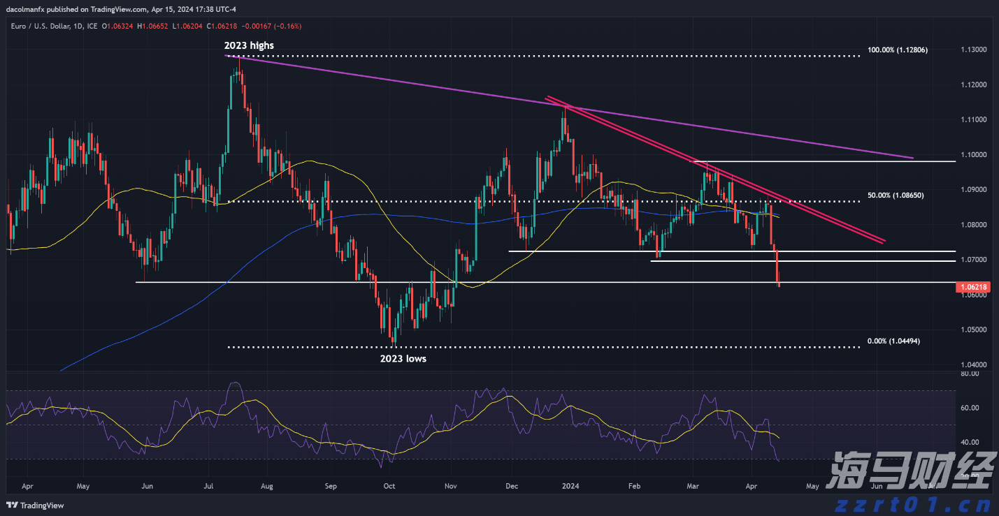 我市举行发展外向型经济工作情况专题协商座谈会