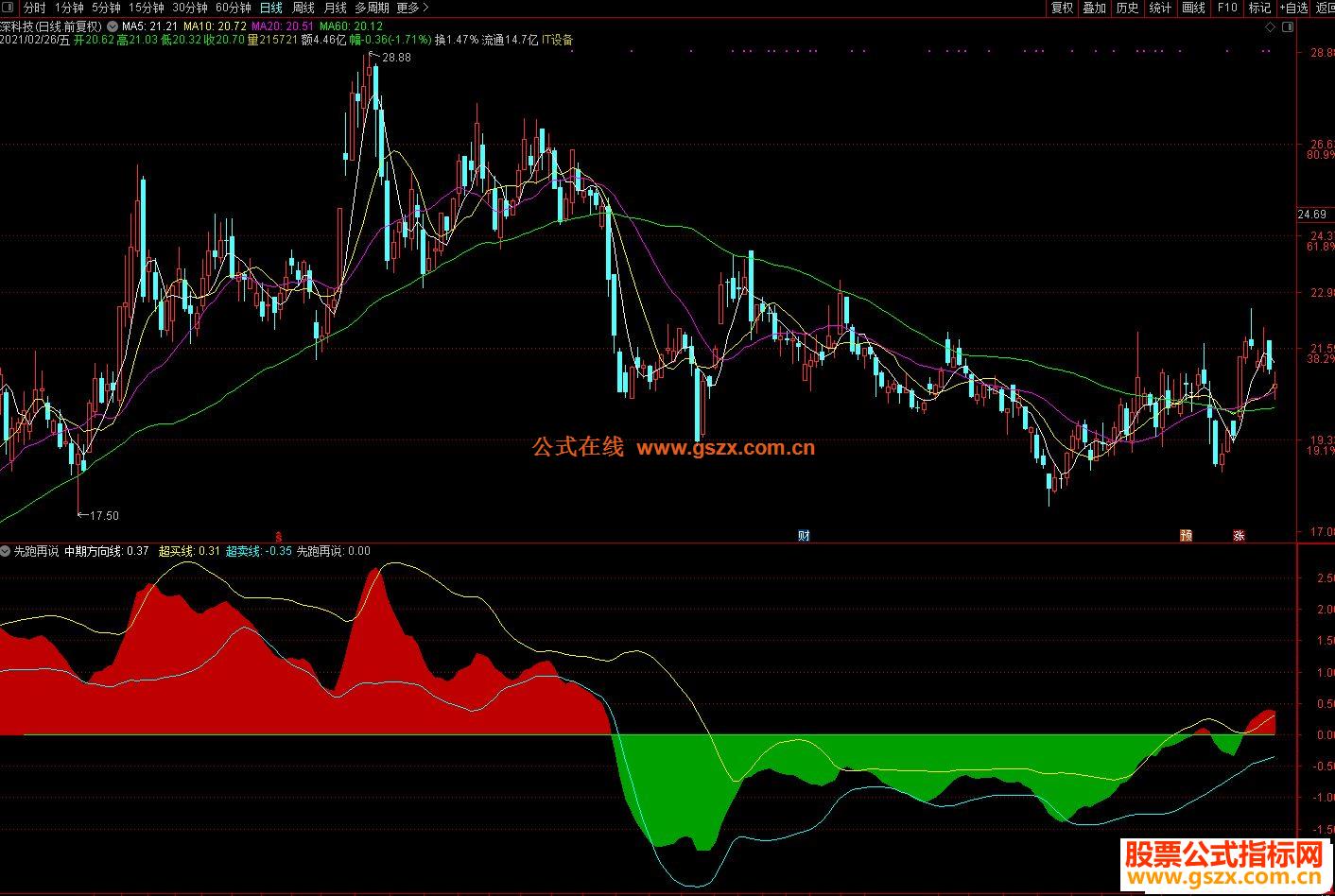 白宫经济顾问:美联储货币政策不应受政治力量影响
