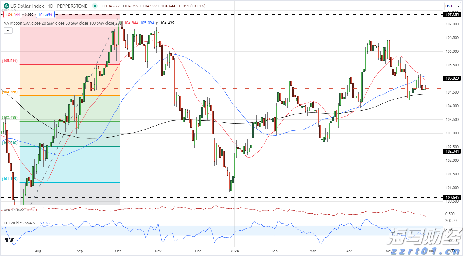 文化和旅游部组织开展暑期文化和旅游领域暗访工作