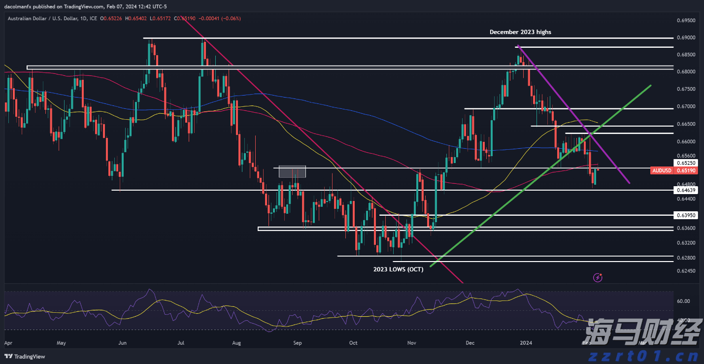 德国市场回暖助力沃达丰(VOD.US) Q1业绩提升