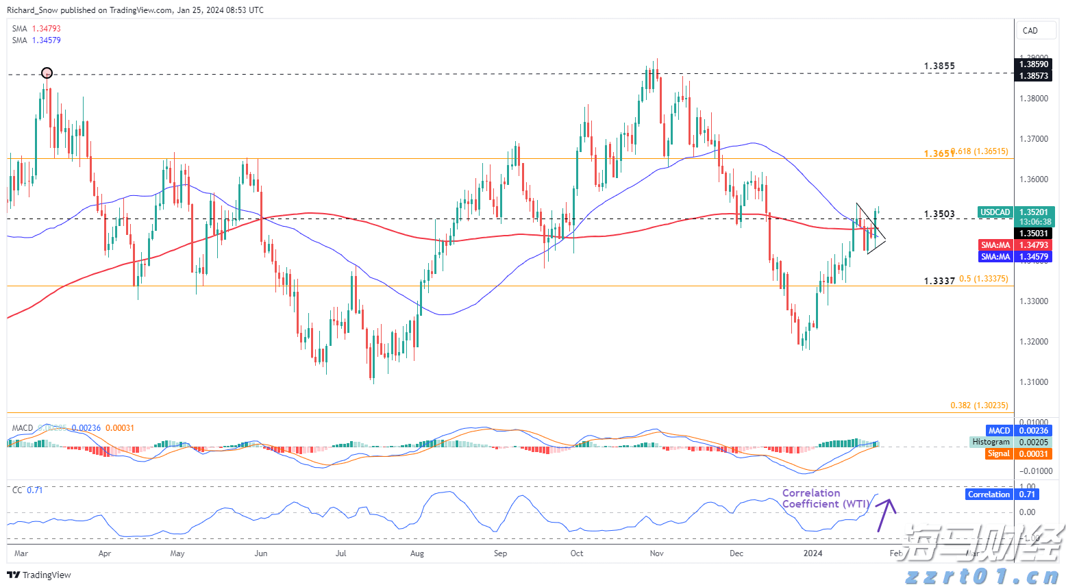 快讯丨朱会东主持召开市委统一战线和民族宗教工作领导小组会议