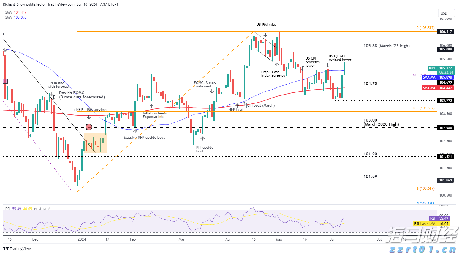 A股收评 | 沪指八连阳创近4年新高!创指收涨3.62% 算力龙头工业富联(601138.SH)再涨停
