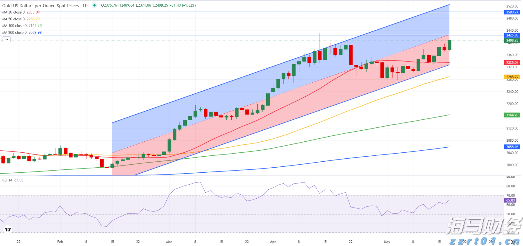 我市举办婴幼儿照护服务技能大赛