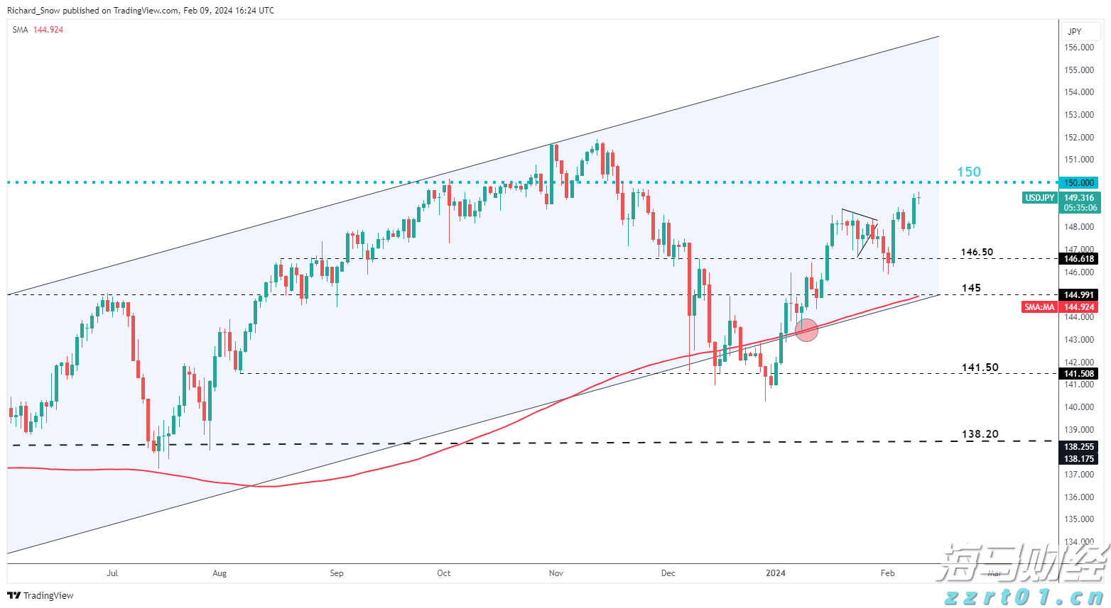 美国经济数据疲软，交易员看好澳元和欧元兑美元走强