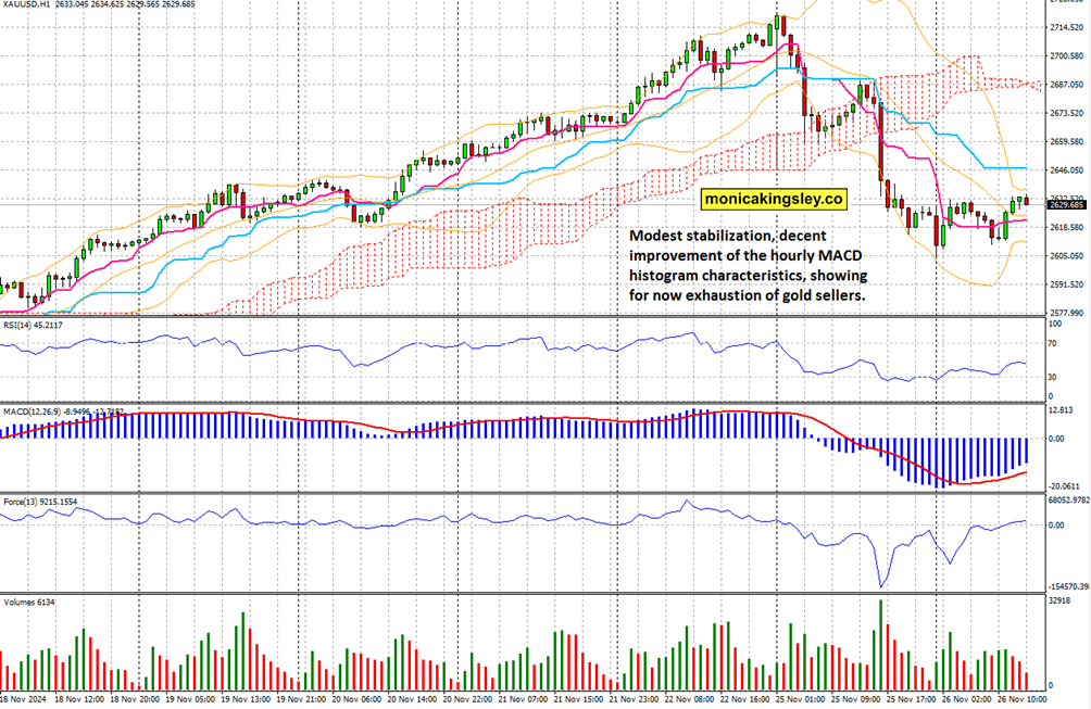 欧盟对俄原油精炼产品进口禁令将于明年一月生效，柴油市场得到缓解