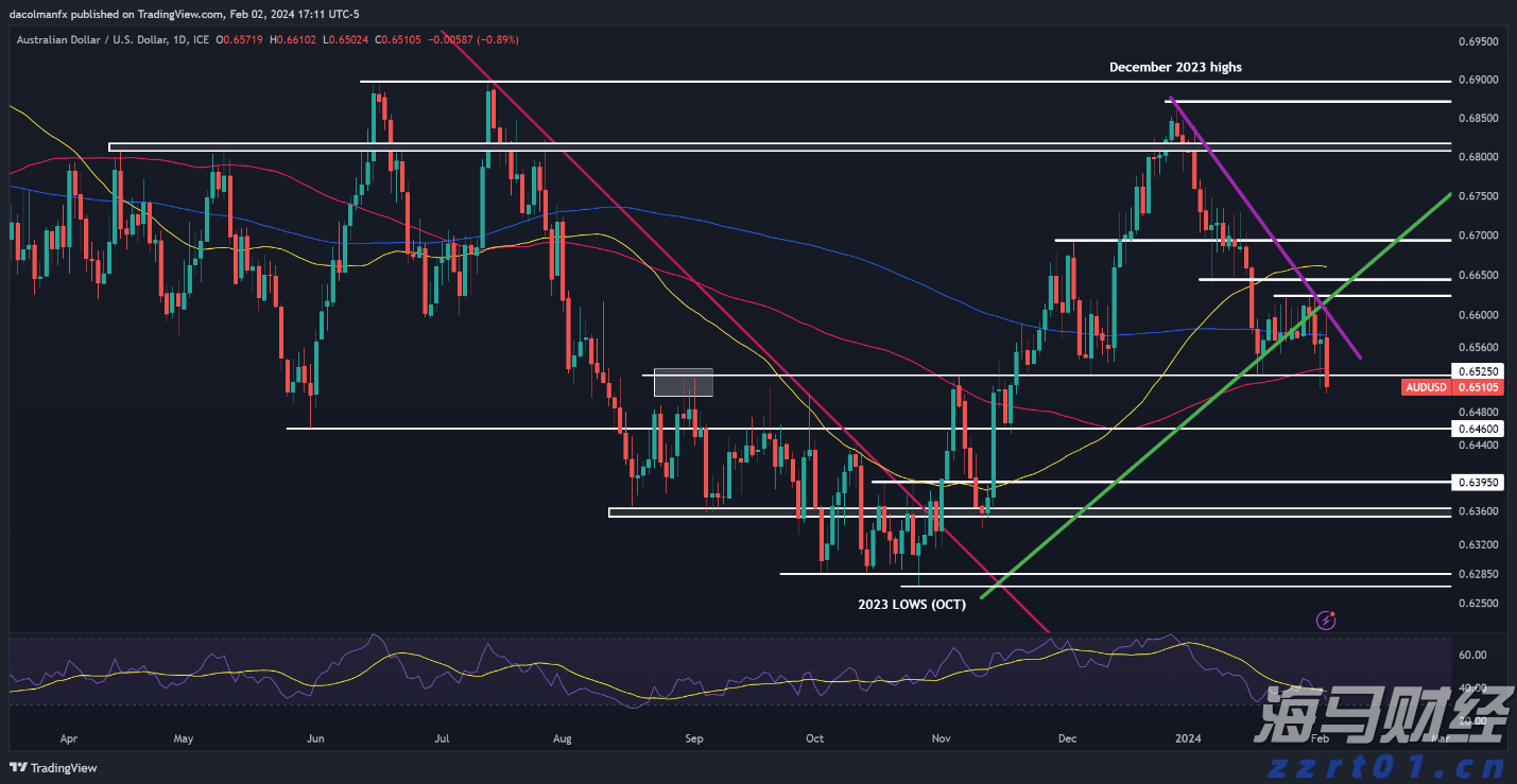 恒指牛熊街货比(77:23)︱8月1日