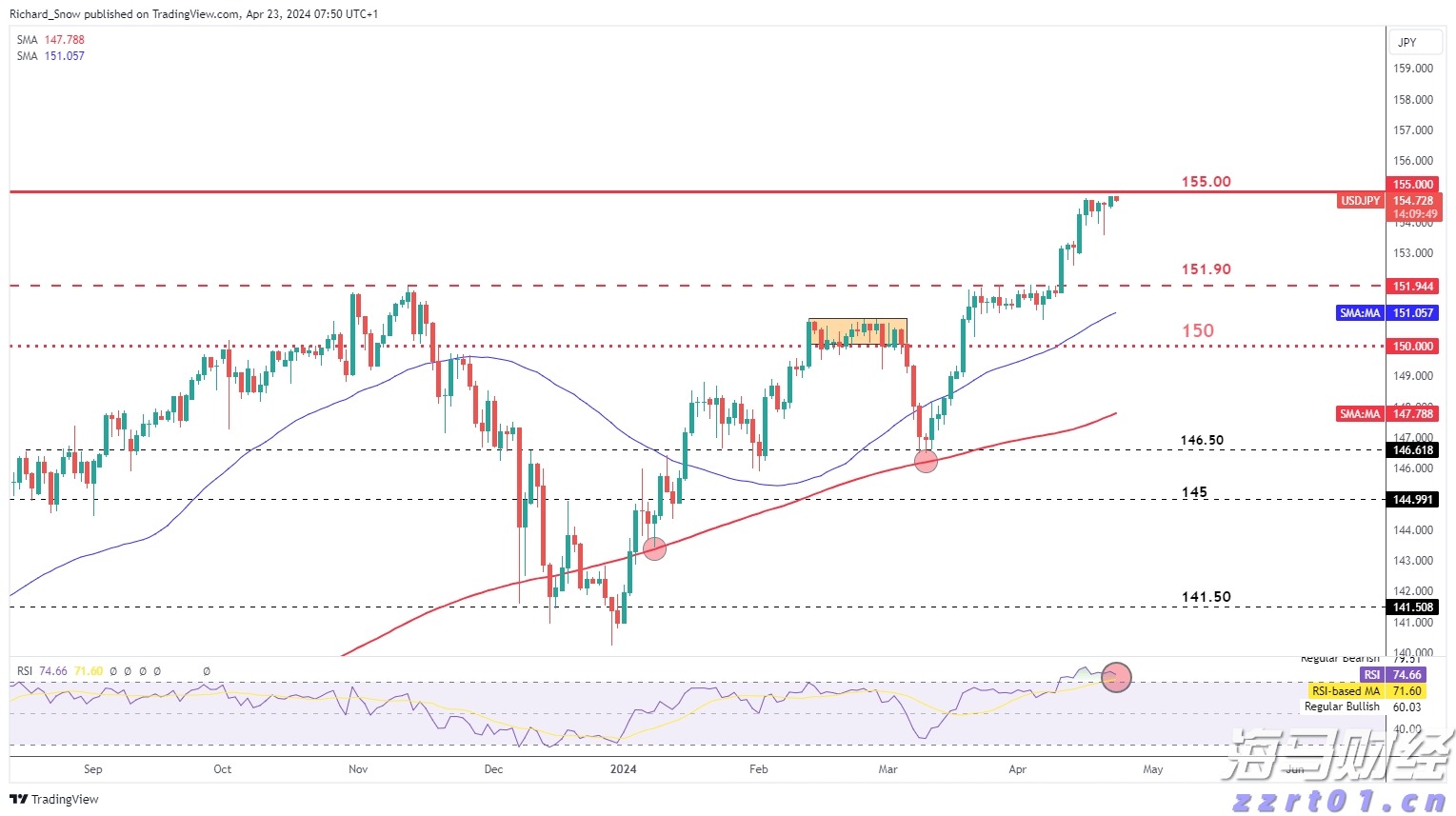 上半年武乐镇固定资产投资同比增长19.13%