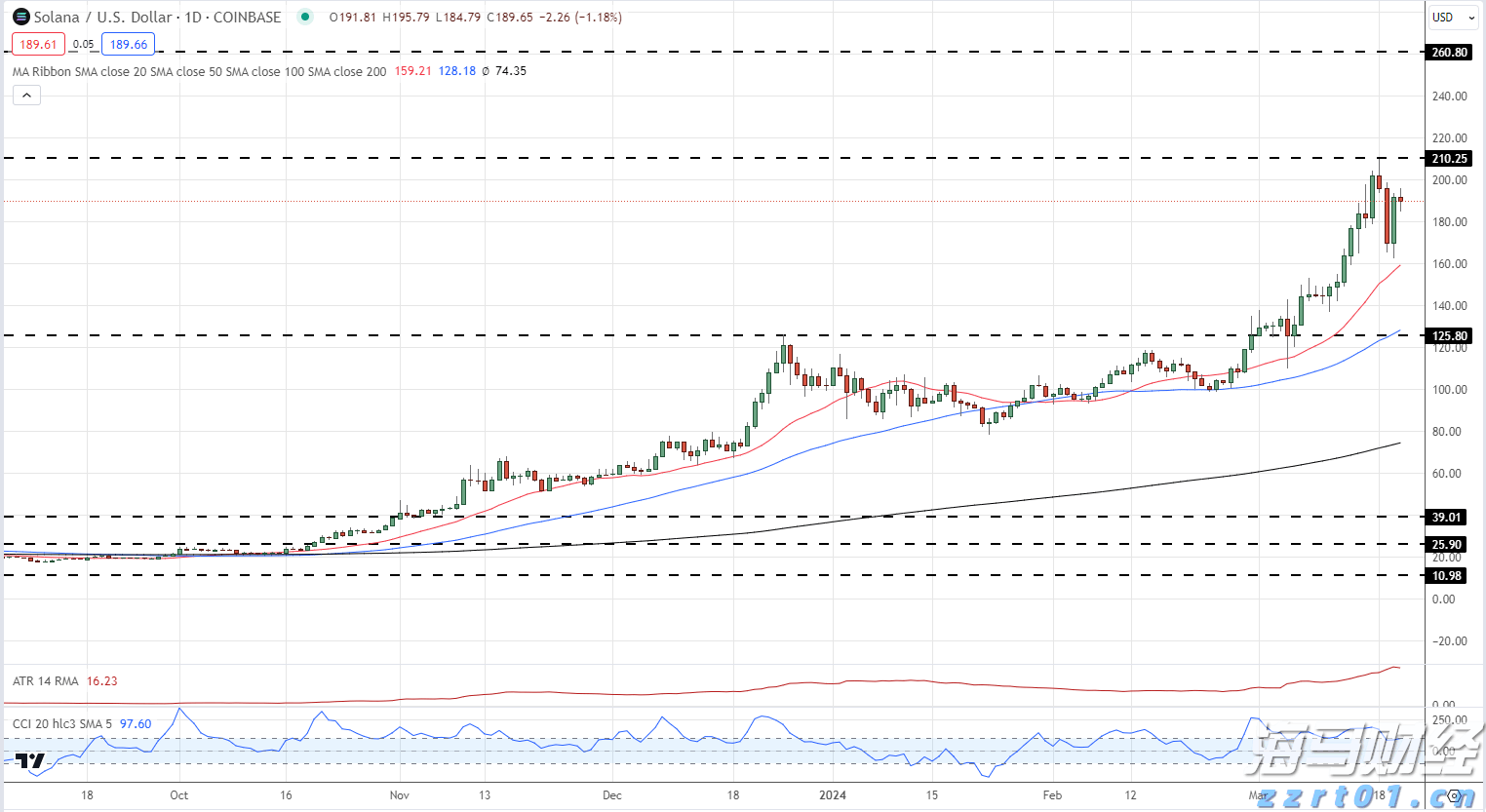 美股估值警报:Smead Capital称已抵达“死亡线”
