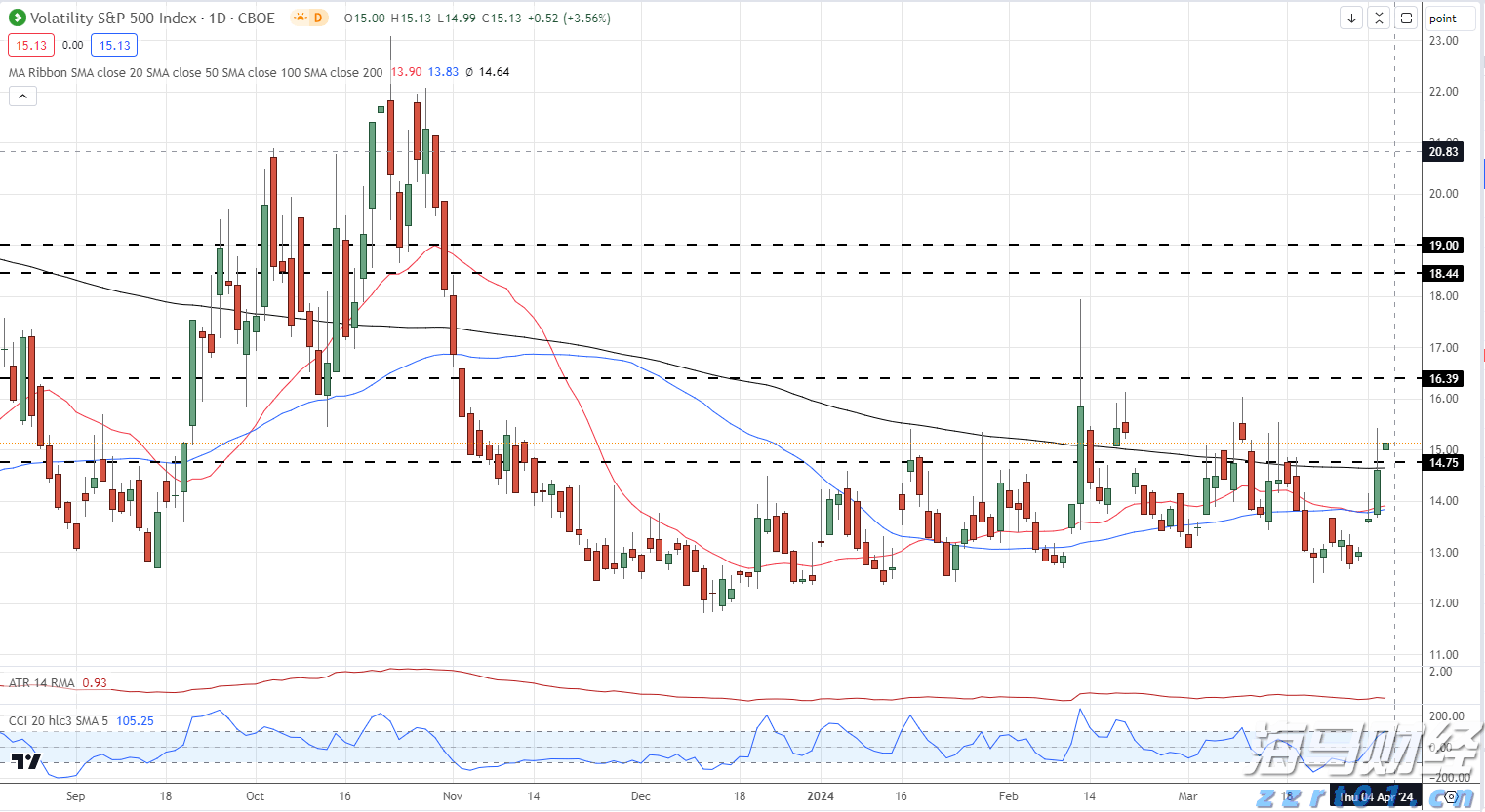 Applovin(APP.US)公布业绩后股价上涨，分析师纷纷看好