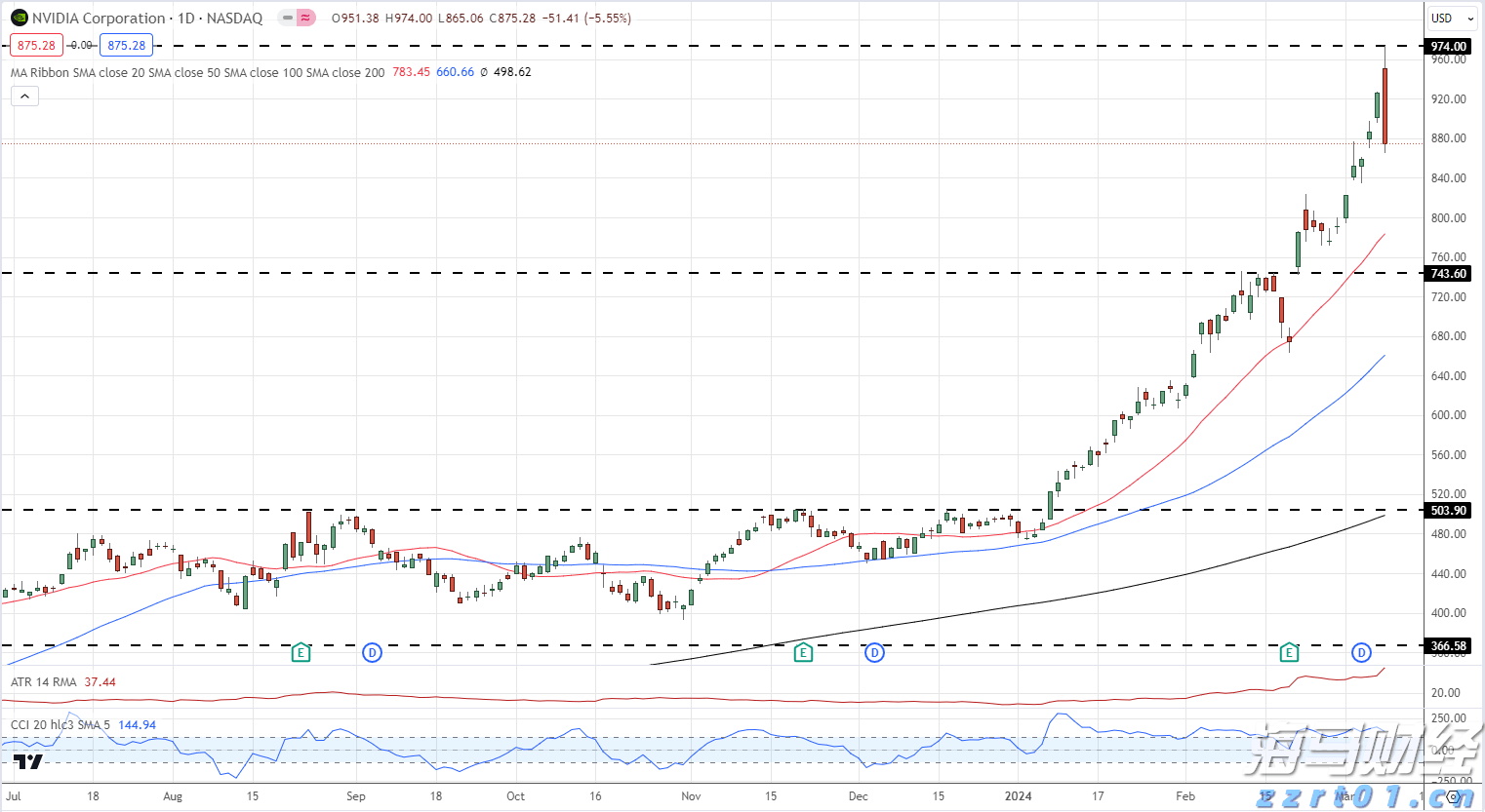 受风浪影响，香洲港往返万山部分航班停航→