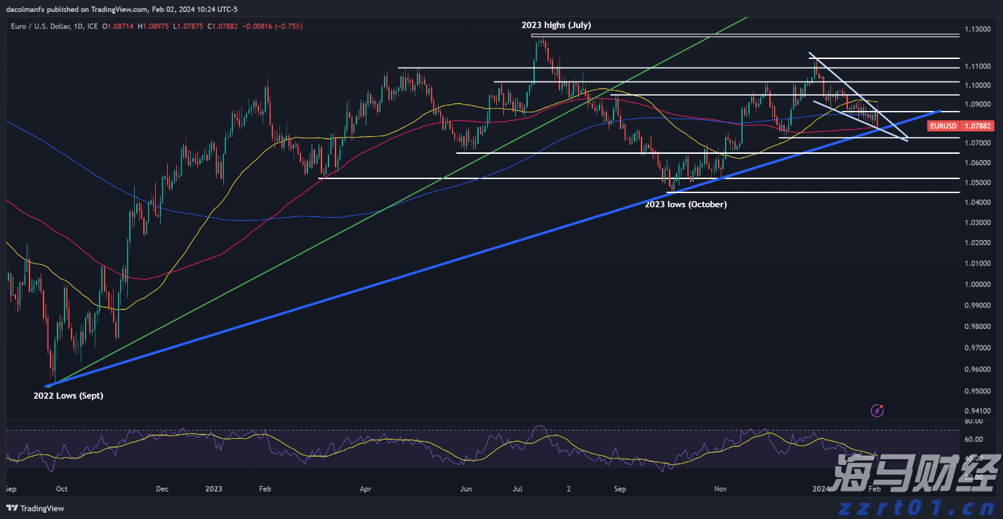 市场恐慌情绪再度升温，美股对冲成本激增预示下行风险