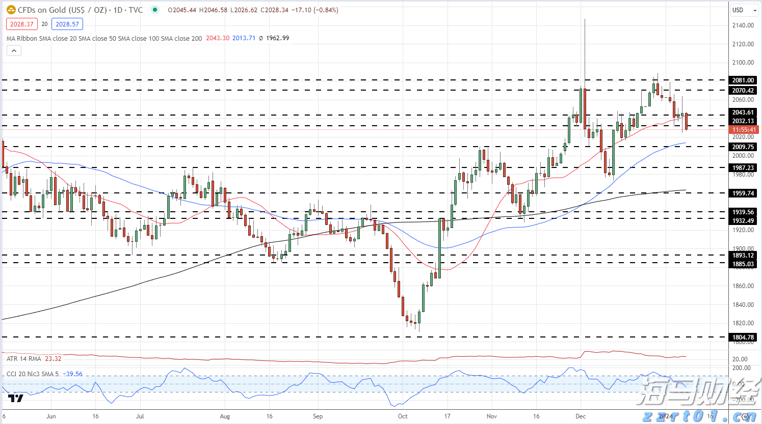 C3.ai(AI.US)首席执行官健康问题引发股价急剧下跌 Wedbush分析收购机会上升