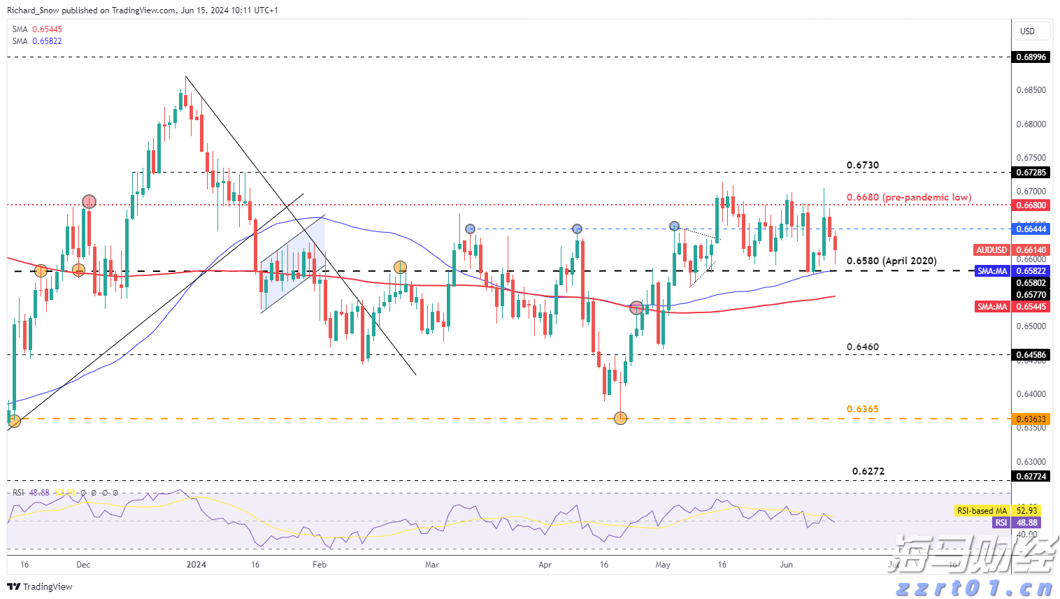 流动性风暴前夕 美联储内部争论:基准利率是否该变?