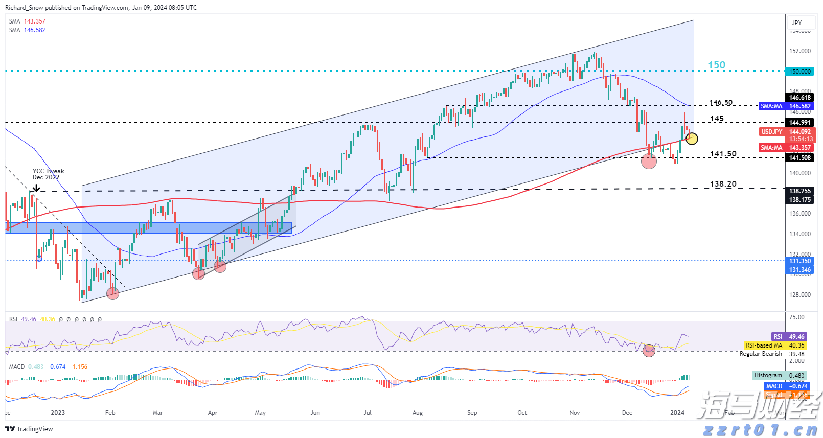 高盛支持 “做多中国”：市场强劲反弹背后的关注要点