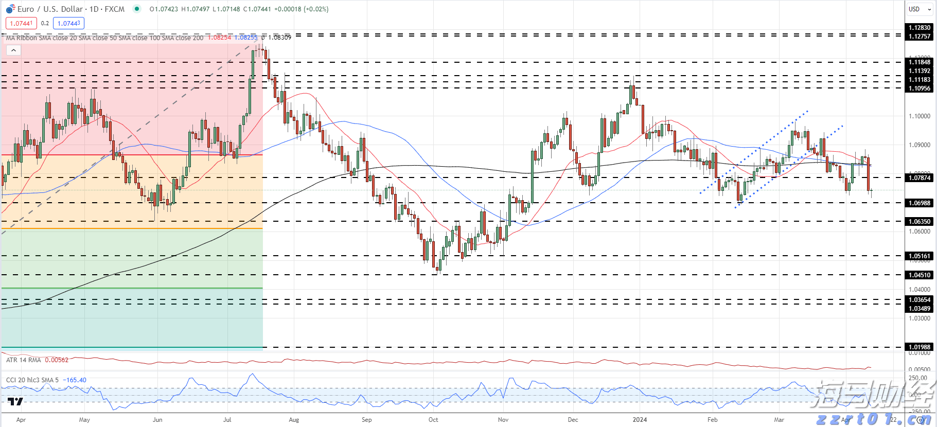 Arm(ARM.US)扩大AI研发投资导致短期利润下滑 Q2展望不佳引发盘后股价暴跌逾8%