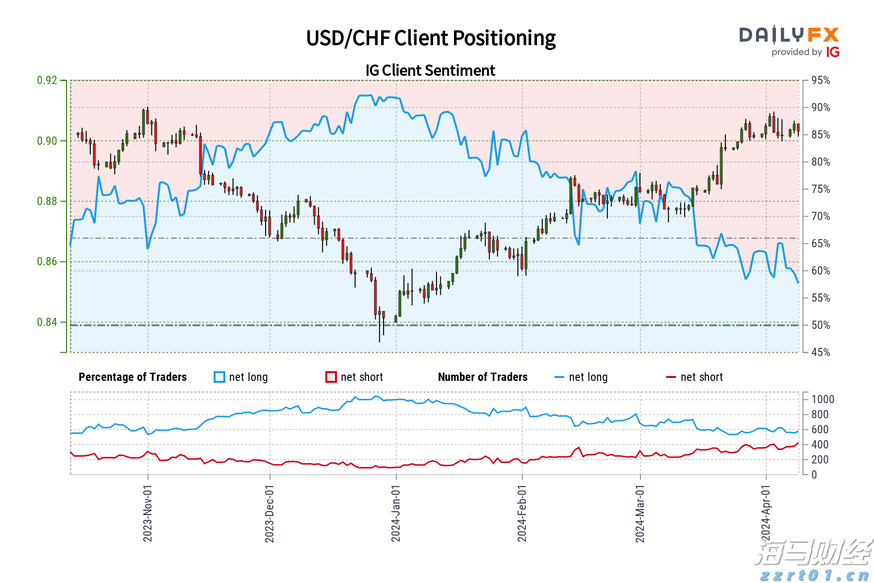 全力冲金！广东队以第一名晋级首届青少年田径运动会接力决赛