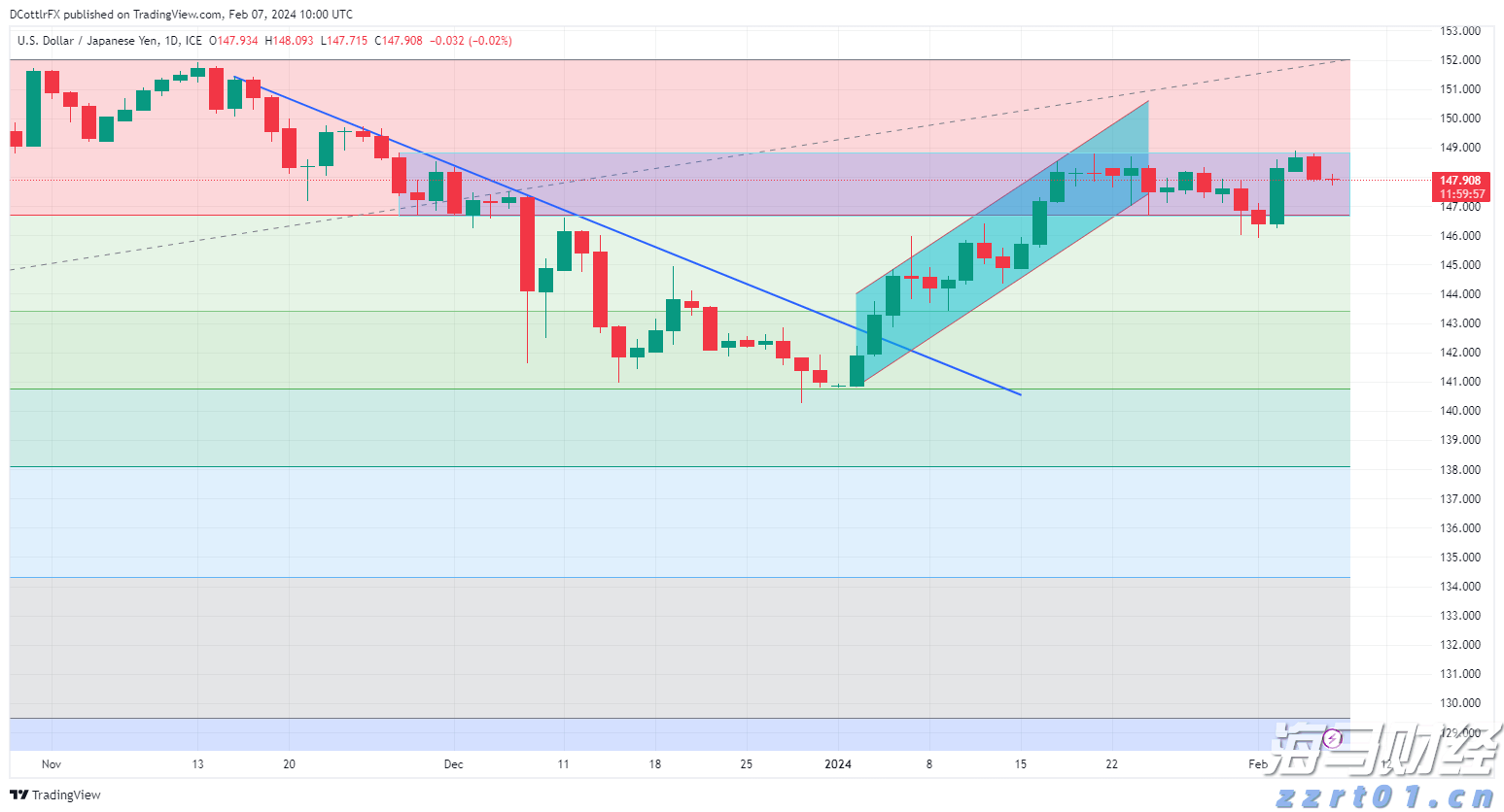 网络安全领域整合新动向：Palo Alto(PANW.US)计划收购SentinelOne(S.US)