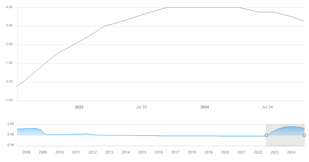 高盛(GS.US)投行业务回升,年内取消对46,000名员工的裁员计划