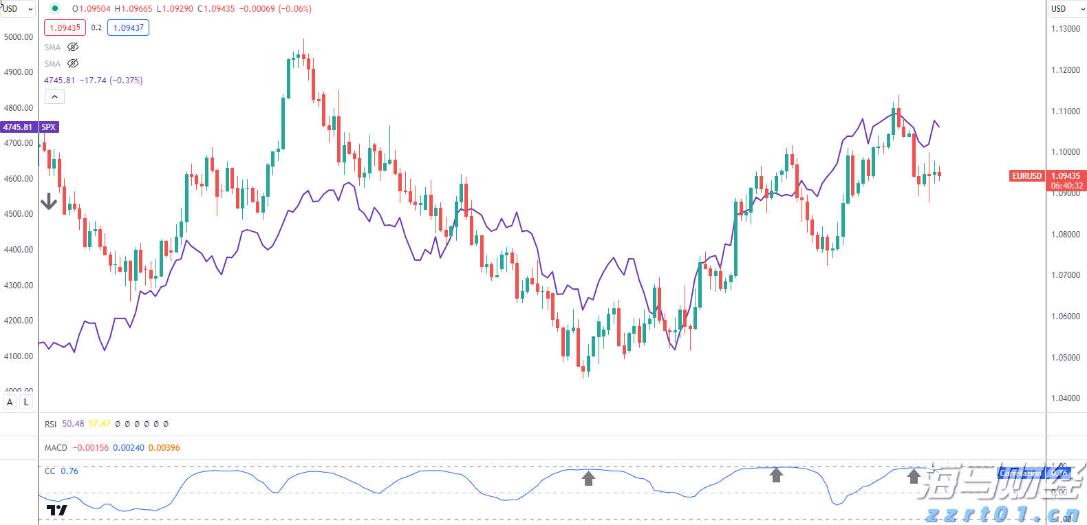 港股午评|恒生指数早盘下跌0.95% 药明系表现突出