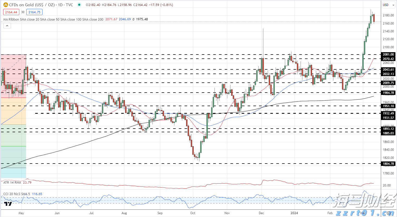 因涉嫌市场操纵及贪污罪行 某上市公司两名前高管被拘捕