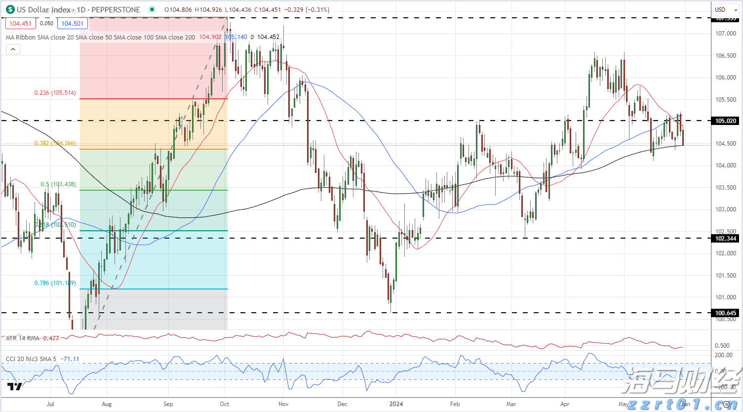 强劲的混动汽车需求抵消关税影响，丰田(TM.US)上半年销量创历史新高