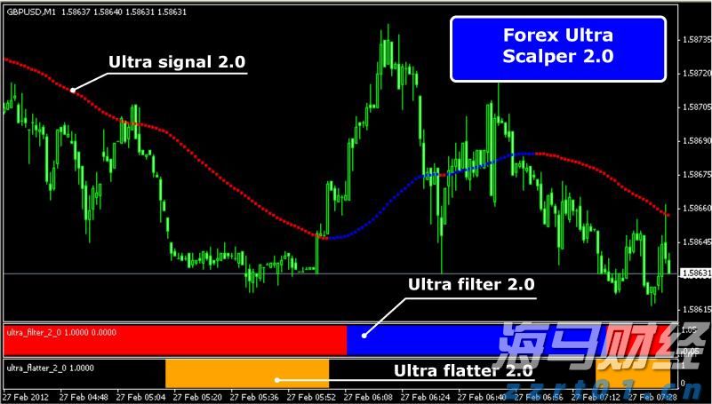Figma(FIG.US)提高IPO定价范围至每股30-32美元 估值瞄准188亿美元