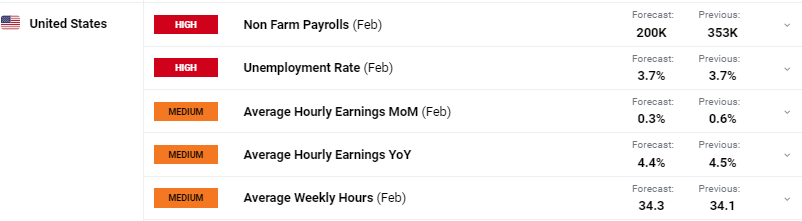 中原地产：CCL最新报138.84点按周升0.78% 创1月初后的29周新高