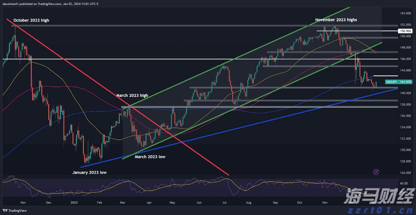 摩根大通(JPM.US)重组量子计算团队,挖角道富银行高管接任
