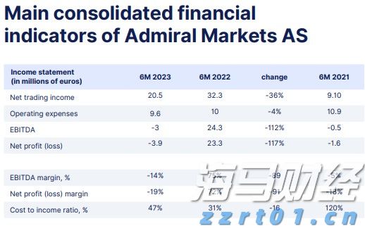 巴克莱Q2持仓报告:加大对AI股投资