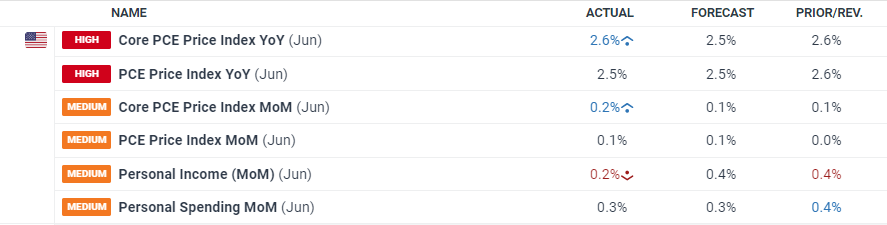 “AI热潮”推动软银股价创历史新高，飙升13%