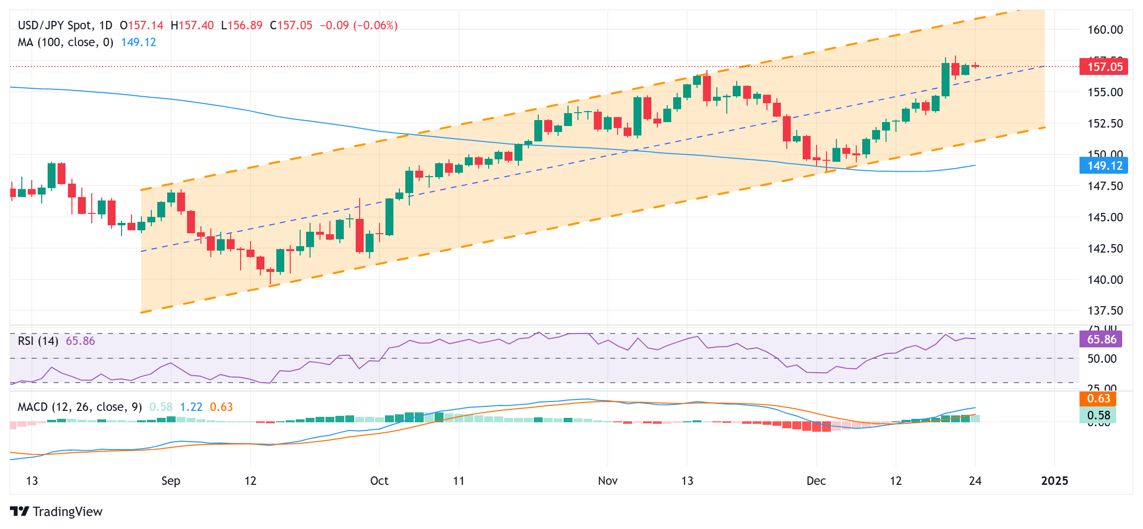 A股前市动态 | 英伟达(NVDA.US)涨幅超3% 创历史新高 A股7月新开户激增71%
