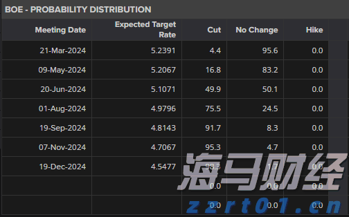 软银(SFTBY.US)以3.75亿美元收购富士康美国电动车工厂 以推动“星际之门”项目进展