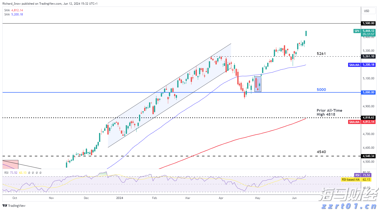 黔西南金融监管分局：推动房地产“白名单” 项目资金投放率达99.78%