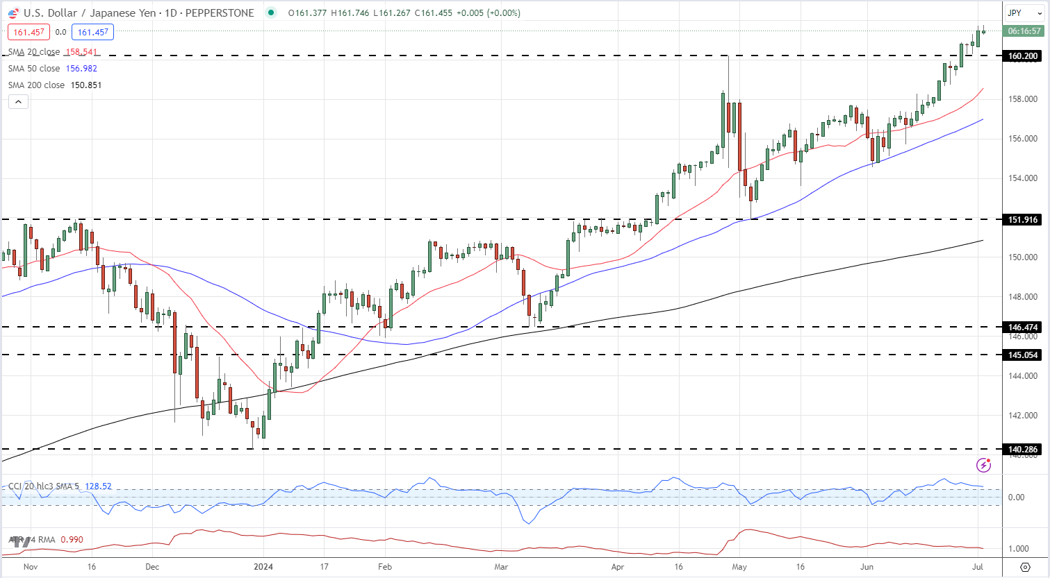 谷歌(GOOG.US)电话会:全栈AI战略驱动业务全面增长 每月Tokens处理量翻倍 视觉搜索增长70%