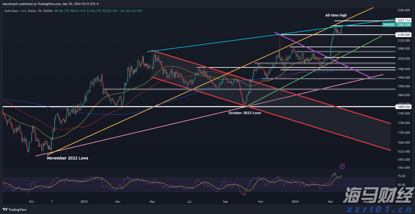 美联储7月政策会议或现分歧加剧 市场专家称投资者无需惊慌