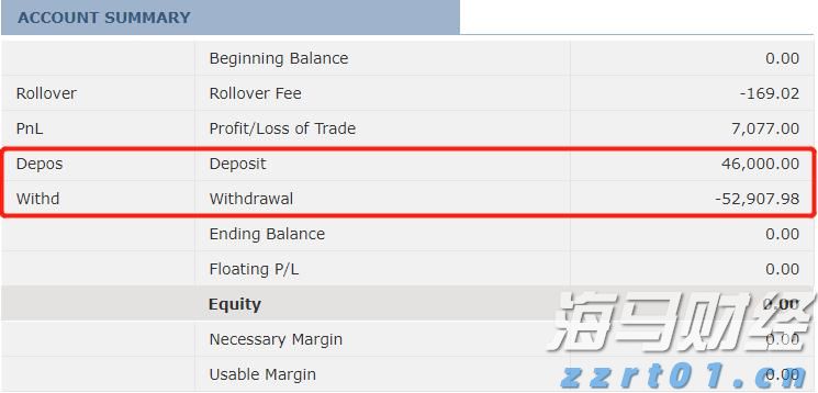 特朗普迎来任命机遇!美联储理事库格勒辞职