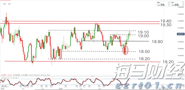 汇丰预计美股盈利增长将在下半年放缓