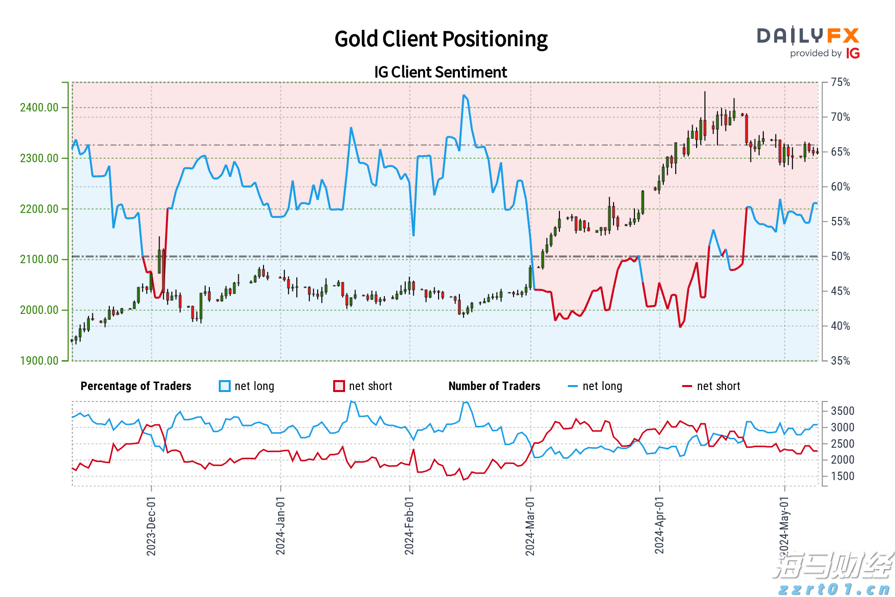 高盛看好Liberty Formula One(FWONA.US)：增长与降债预示着60亿美元的股东回报潜力