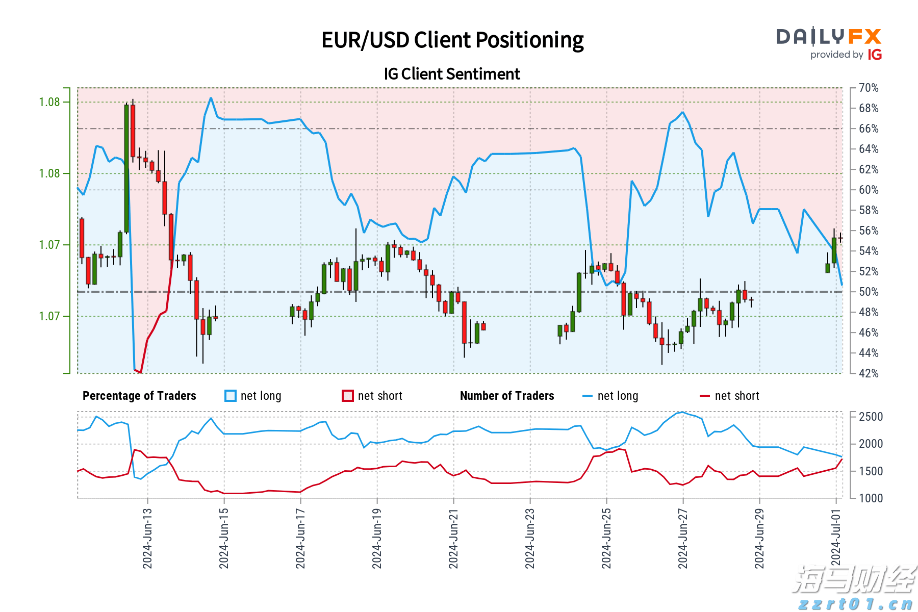 亚马逊(AMZN.US)与沃尔玛(WMT.US):谁将胜出