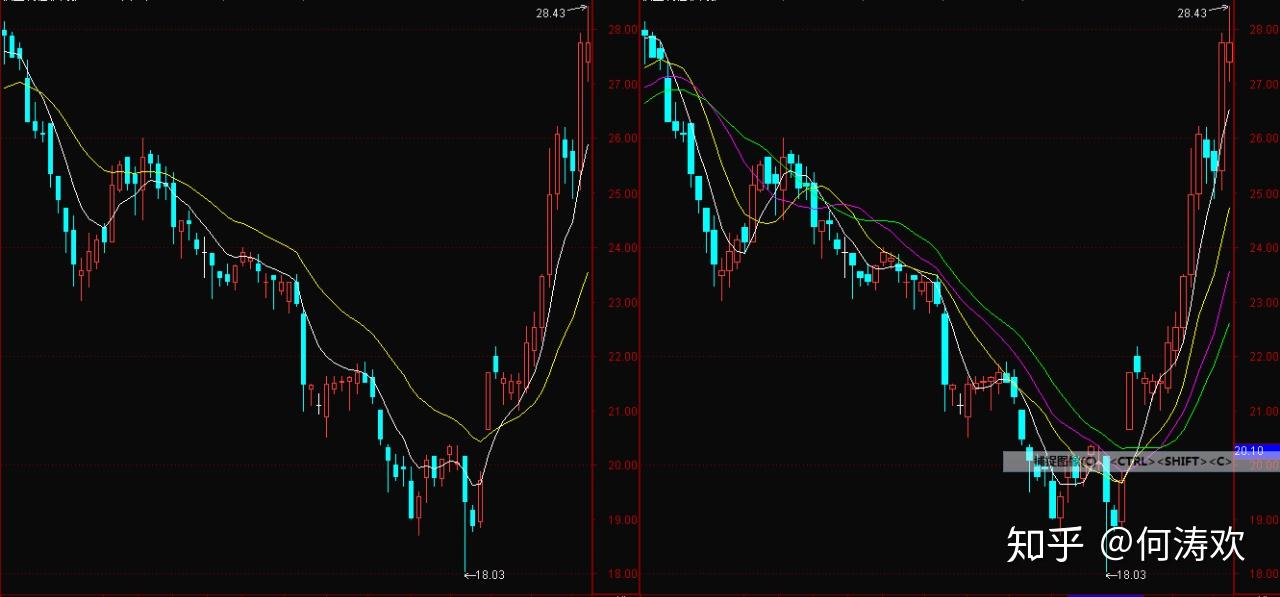Omdia：云平台推动129亿美元的游戏市场生态系统
