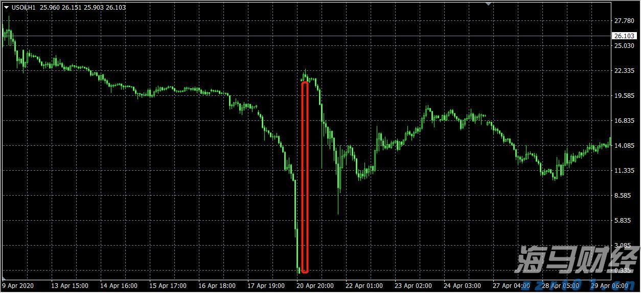 港股午评|恒生指数早盘涨0.52%    苹果概念股表现抢眼