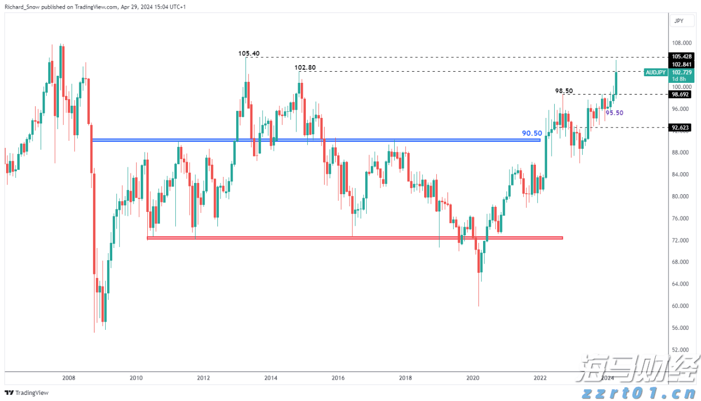 A股午评 | 创业板指半日涨0.91% 沪指挑战前高 银行、券商等金融板块表现强劲