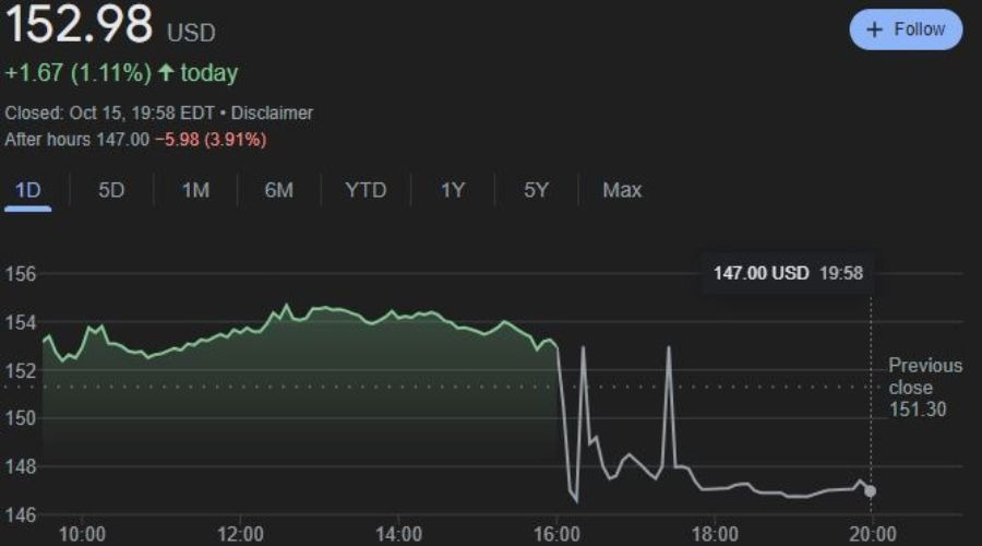 五里镇:800亩贝贝南瓜喜获丰收